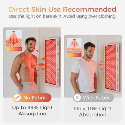Red Light Therapy Panel, FSA-HSA 4 Wavelengths Full Body, 470W