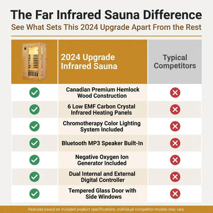Infrared Sauna Built for Home Wellness, Low EMF Carbon Panels, Hemlock Wood, Bluetooth, Chromotherapy