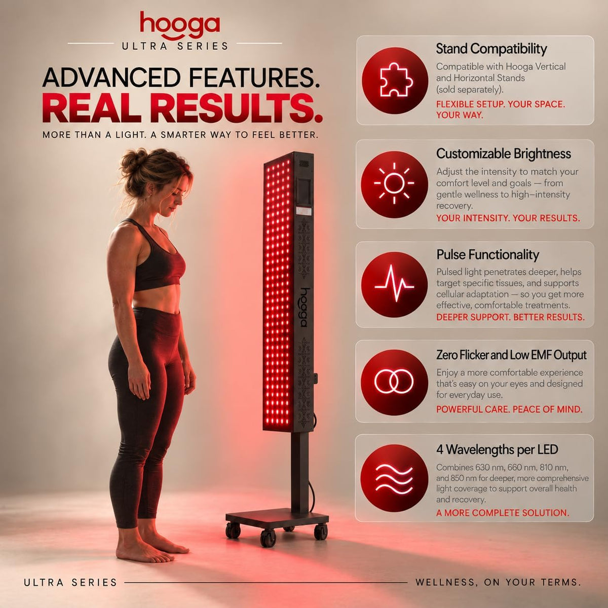 Red Light Therapy Panel Device – Full Body Panel, 630Nm 660Nm 810Nm 850Nm Red & near Infrared Light Therapy, 300 Quad Chip Leds, Brightness Control, Pulse Mode – ULTRA1500